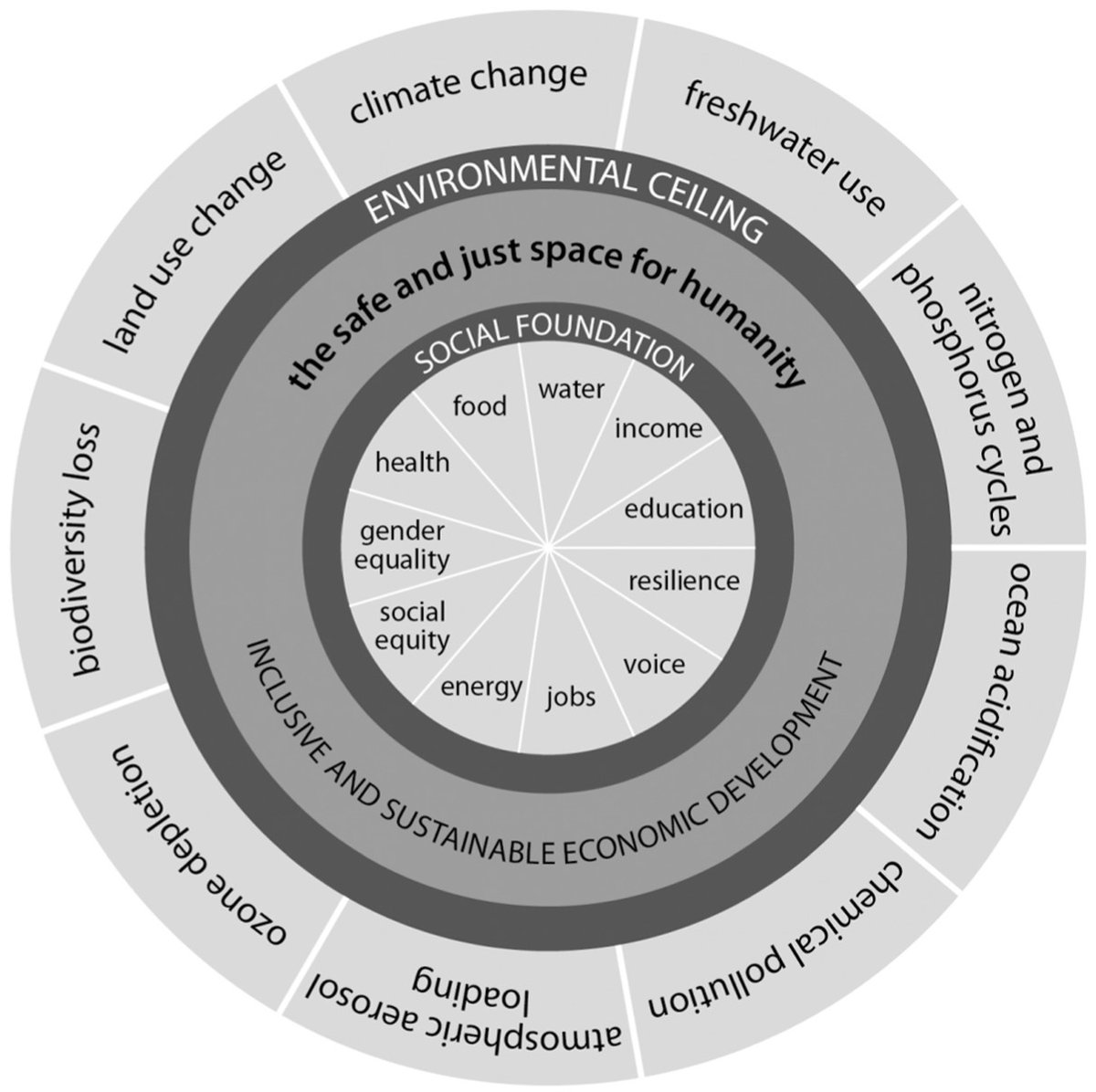 USJ_online's tweet photo. Reimagining the #development of rural #HongKong based on the principles of nature conservation and place-making for conviviality and human flourishing could be a potential pathway towards a #TransformativeUrbanism https://t.co/jyQNJ9wQo1 https://t.co/iARc9t1OYh