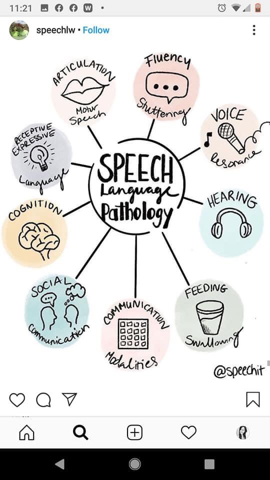 D158SLP's tweet photo. #BHSM 

Did you know that SLP’s treat a variety of disorders?? 

Most commonly treated disorders in the school setting are articulation, fluency, social communication, and expressive and receptive language. 

#D158SLP https://t.co/Bmm4QXa02n