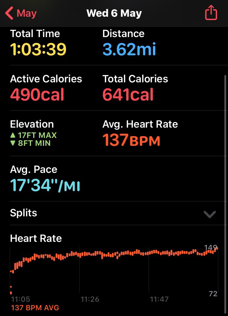 howtolose75lbs's tweet image. I decided to increase my distance slightly and change my route today to keep my walk from becoming monotonous.