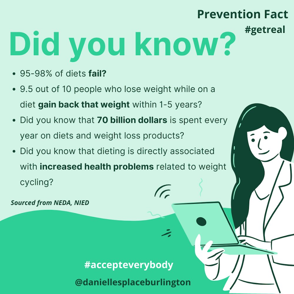 May 6th is #nodietday Youth who diet are more likely to have a fractured relationship with food and more likely to be at risk of developing an eating disorder. Let's put a stop to diet culture join us by using the #nodietday and #accepteverybody. You are worthy of food freedom