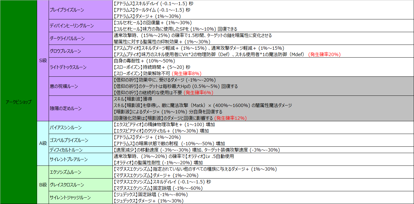 ラグマス ルーン リセット 4413 ラグマス ルーン リセット