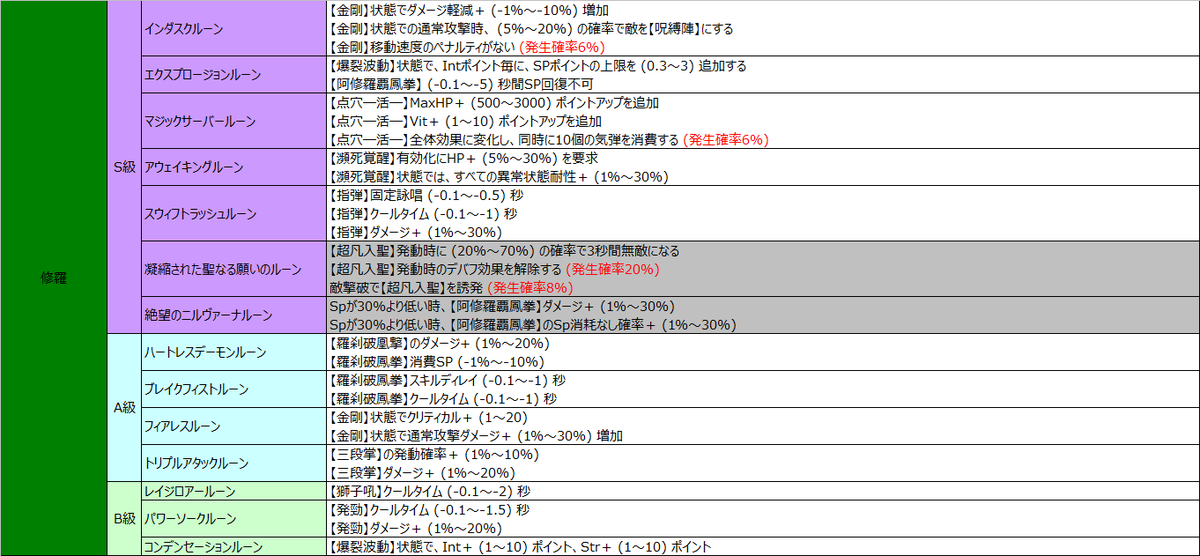 アドバンス ルーン ラグマス Wiz系アドバンスルーン