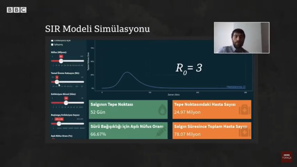 #covid19 yayılım hızı, peak sayısı ve tarihini hesaplamak için kullanılan SIR modellerini konu alan <a href="/bbcturkce/">BBC News Türkçe</a> yayınını izleminizi tavsiye ederim. <a href="/Salih_Durhan/">Salih</a> hoca hazırladığı shiny uygulaması ile modeli anlatıyor. 
#rstats #rstatstr #COVID19 

youtu.be/pg5QPYtdMYU