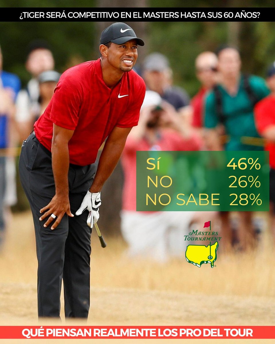 ¿<a href="/TigerWoods/">Tiger Woods</a> será competitivo en <a href="/TheMasters/">The Masters</a> hasta sus 60 años? 🐯
¿Qué creen ustedes?
--------
Comentarios: “Algunos tipos, como Jack (Nicklaus) y Freddie (Couples), son prueba de esto. Si Tiger permanece sano, sí”
#QuePiensanLosPro