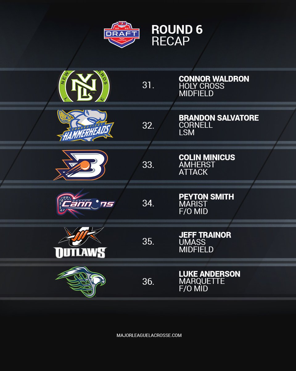 MLL_Lacrosse's tweet photo. #MLLDraft Recap: Rounds 5-8
https://t.co/cPYFqm1LQU https://t.co/FY8YE0Ku6X