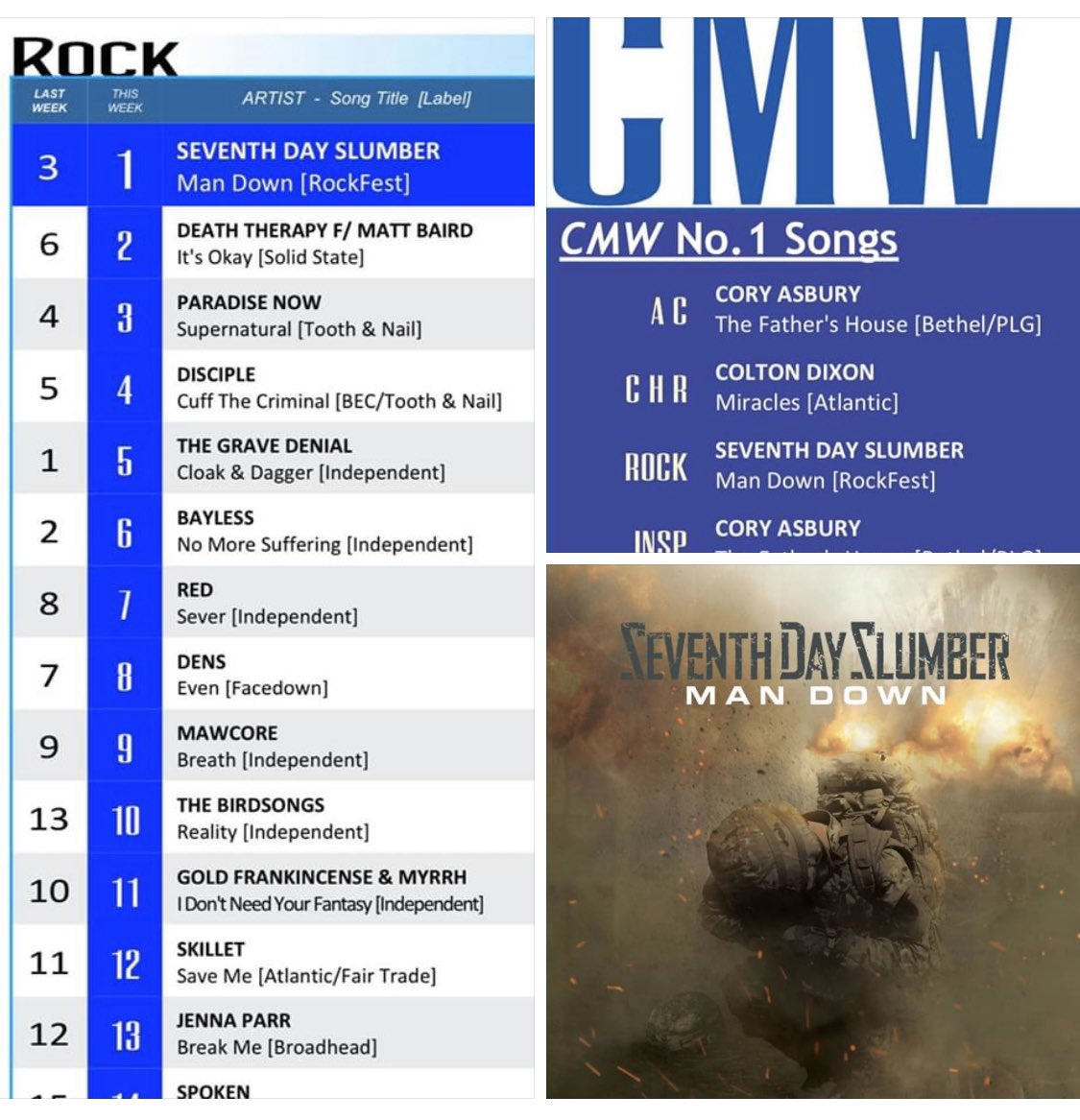 We have our second #1 song from  #CloserToChaos Thank you to #ChristianRockRadio, all the fans, and our promotion team. Shout out to <a href="/SDSJeremy/">Jeremy Holderfield</a> for producing the record, all the writers of “Man Down” <a href="/Blaise_Slumber/">Blaise Rojas</a> , <a href="/josiahp/">Josiah Prince</a> and <a href="/josephrojas/">Joseph Rojas</a> God bless our service men and women!