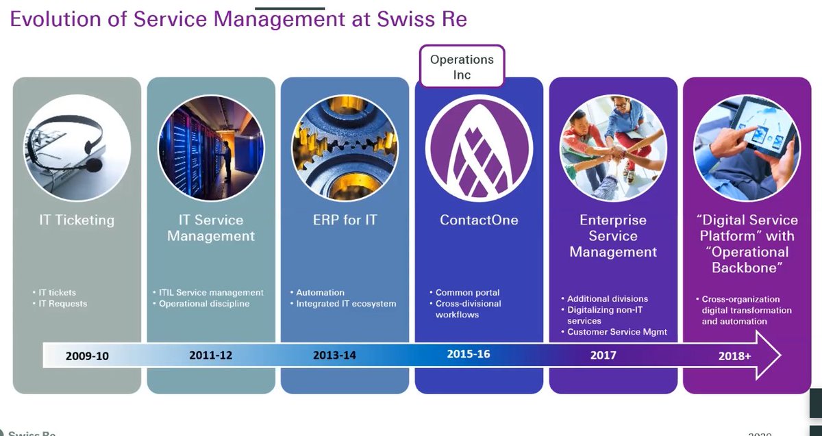 ServiceNowVP's tweet image. Great #know20 sessions yesterday: Trailblazing cross-enterprise digital #ServiceNow workflows with IntegrationHub&quot; gave their Evolution of SM. Thanks Mark Hull!   #knowledge2020 @know365