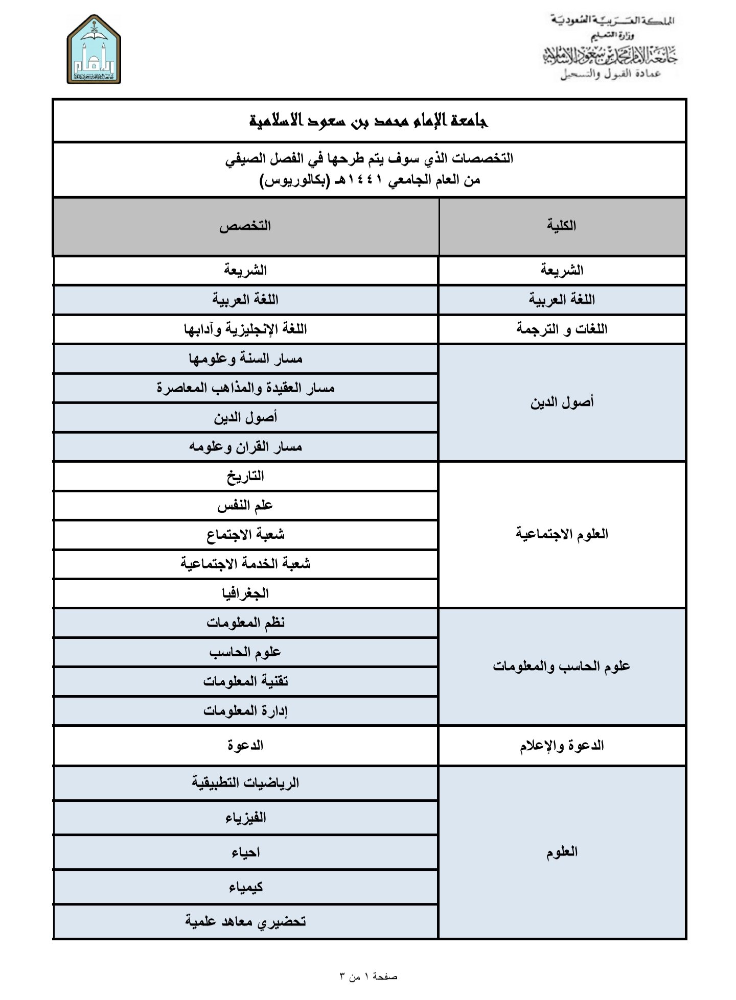 سعود بن الامام جامعة بالانجليزي محمد حساب موزونة