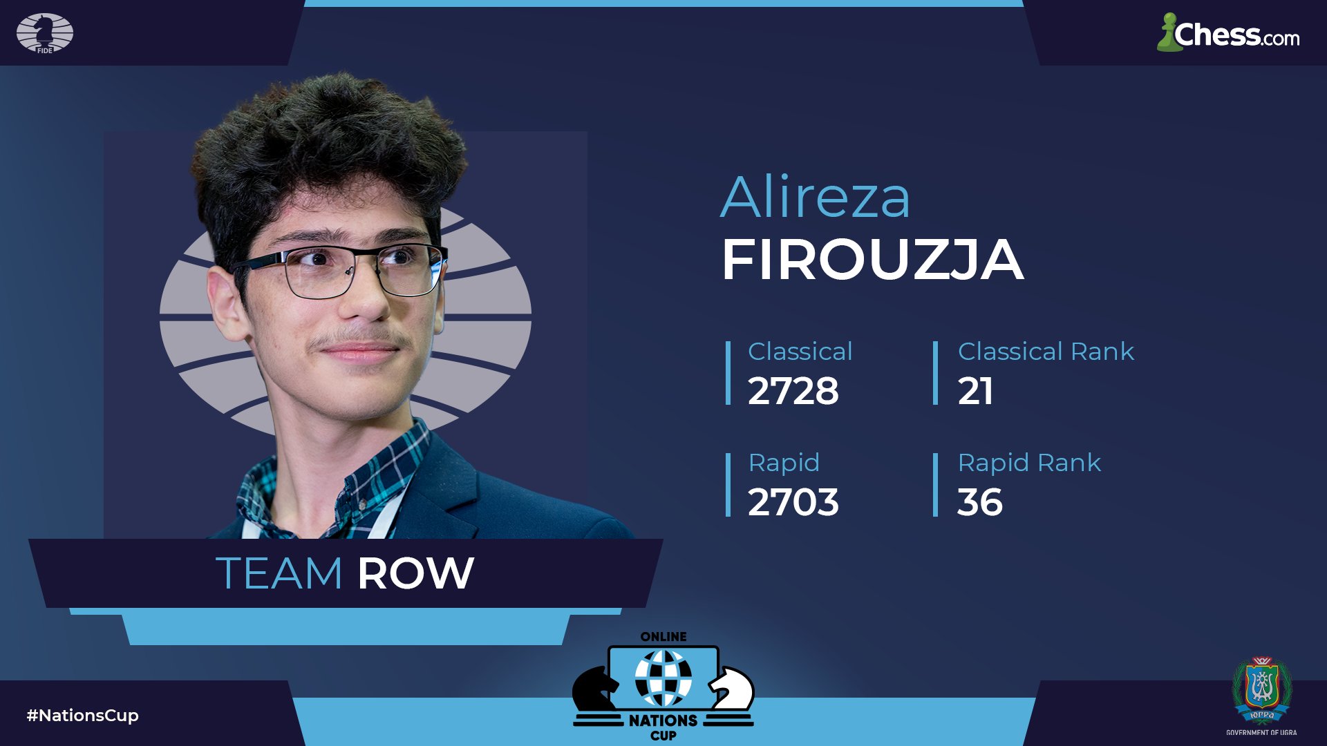 Prodigy Profile: Alireza Firouzja