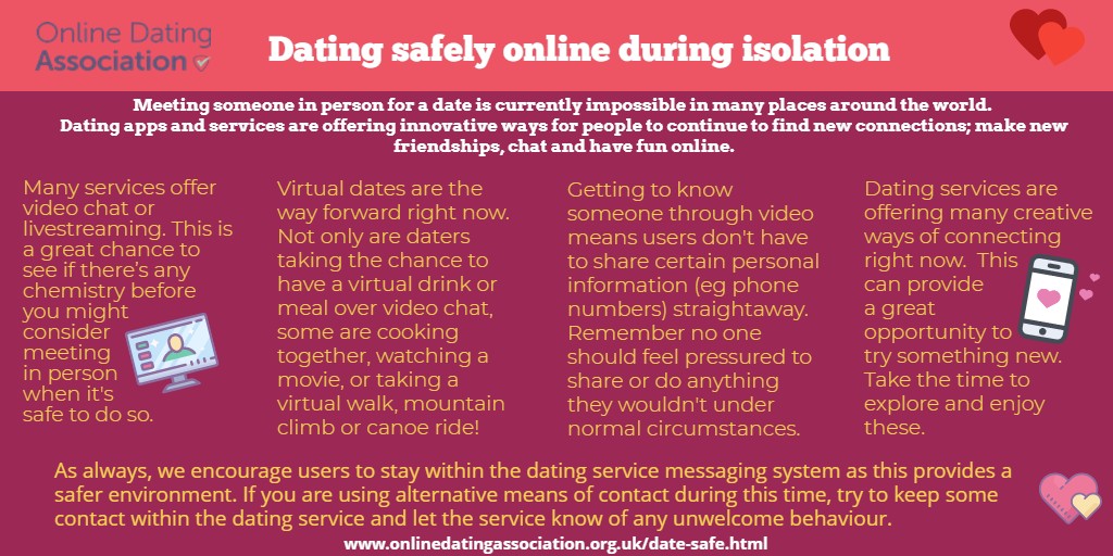 internet dating things