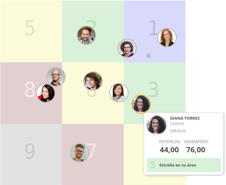 Hrider360's tweet photo. ¿Cómo puedes tener el Mapa del Talento de tu organización? 🧭
https://t.co/wD3Or5Scx1
#talento #RRHH #NineBox https://t.co/CFi2dYGtfa