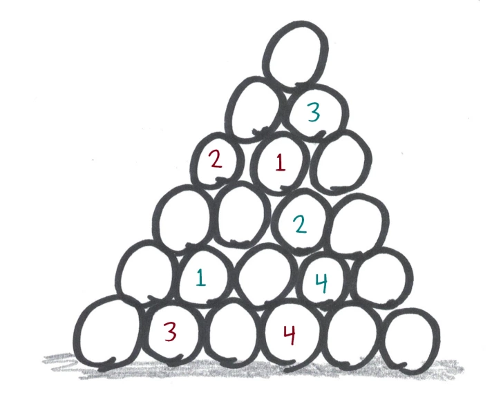 benorlin's tweet photo. Black Hole: a two-player puzzle game!

1. Draw a pyramid of 21 circles.

2. Take turns placing numbers 1 through 10 (in order).

3. The last circle is a "black hole" that destroys all neighboring numbers.

4. Winner: whoever loses less to the black hole.

https://t.co/WfbwY7yFAC https://t.co/zrhFpk4VZY
