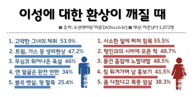 남자는 여자가 인간이 아니길 원하는듯