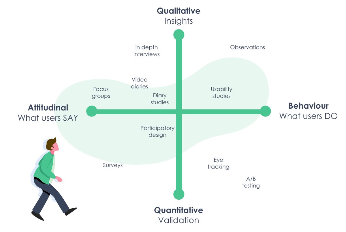mweprin's tweet photo. Rapid UX Research https://t.co/LhZLAaZ0ho #ux #designthinking #design #aetna https://t.co/TSV7yTGBcO