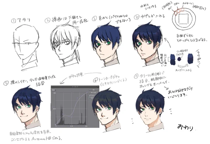 ここ3日で編み出した線画を綺麗に描かなくていい塗り 