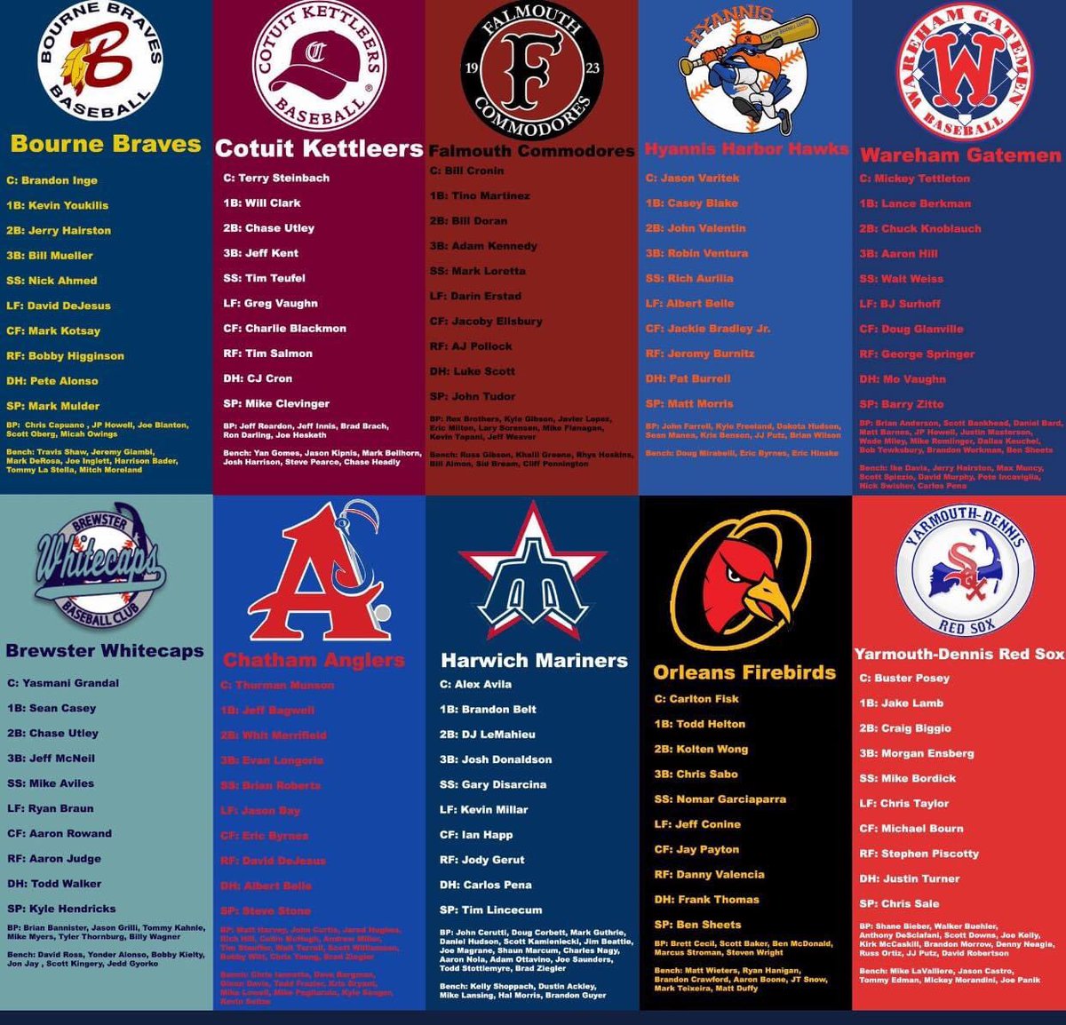 kingofJbaseball's tweet image. This is wild.
@Official_CCBL