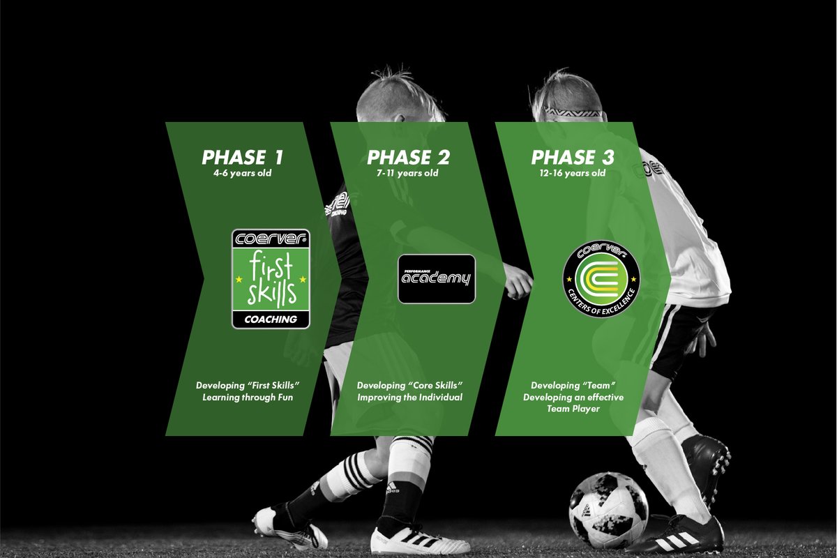 Coerver Coaching Ireland tweet media