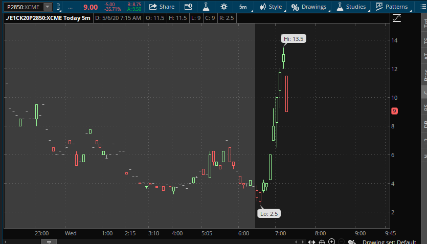 autumnal_city's tweet photo. Perfect signal this morning to "express" via $SPX $ES_F expiring... #mispriced https://t.co/ZHlETrSpDm