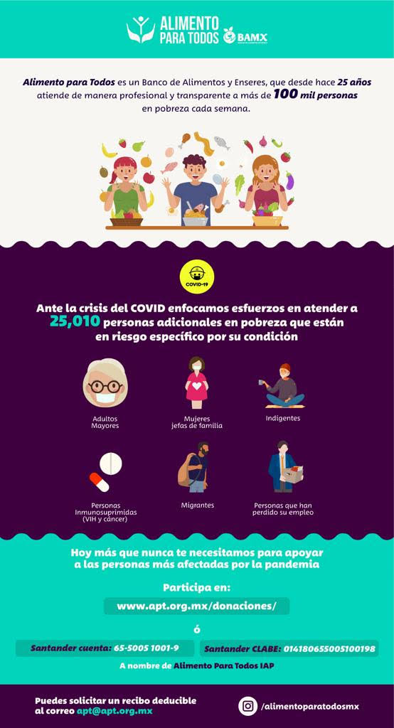 JAP_CDMX's tweet photo. @APT_mx te invita a sumarte a la gran labor de cara a la crisis por la emergencia sanitaria que estamos viviendo.
¿Los ayudas?
#JAPDFContigo
#MéxicoSolidario https://t.co/qYRSxBtUcO