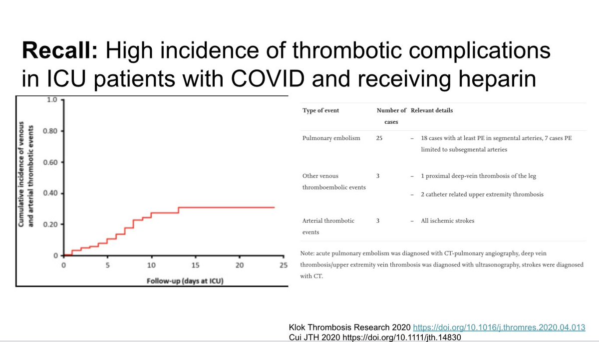 Recall this much discussed Klok paper finding 31% PEs in UCI patients