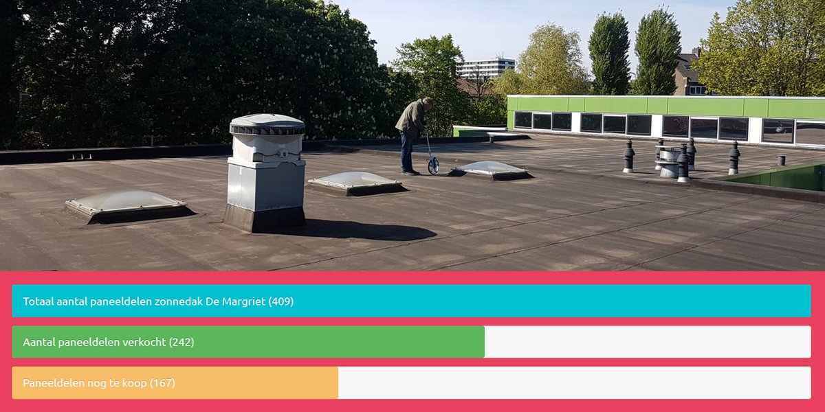 Het gaat hard op het dak van <a href="/ods_de_margriet/">ODS De Margriet</a>!! Het dak is inmiddels ingemeten voor het plaatsen van de panelen én al meer dan de helft van de paneeldelen is verkocht. Wil jij ook je eigen Rotterdamse #zonnestroom opwekken? Wacht dan niet langer en ga naar blijstroom.nl/mee-investeren/