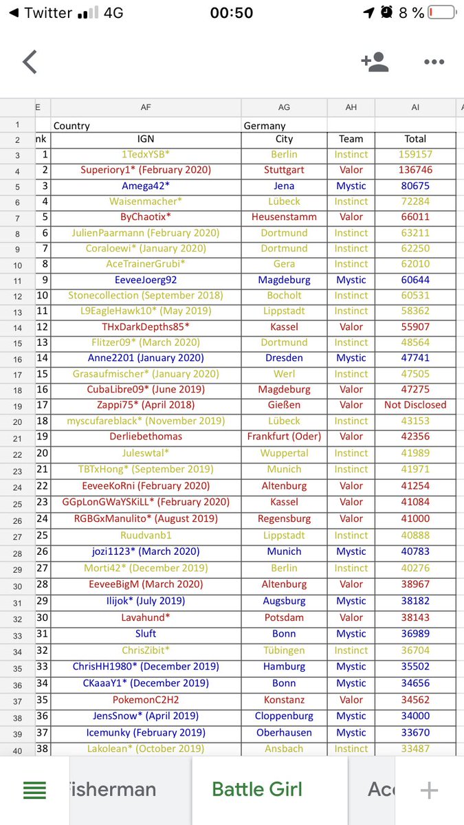 YYdsAceGrubi's tweet photo. Rank8 in Germany, Rank 76 in Europe/Africa. #Battle #Girl #TL40Data https://t.co/q0rJHlOdeF