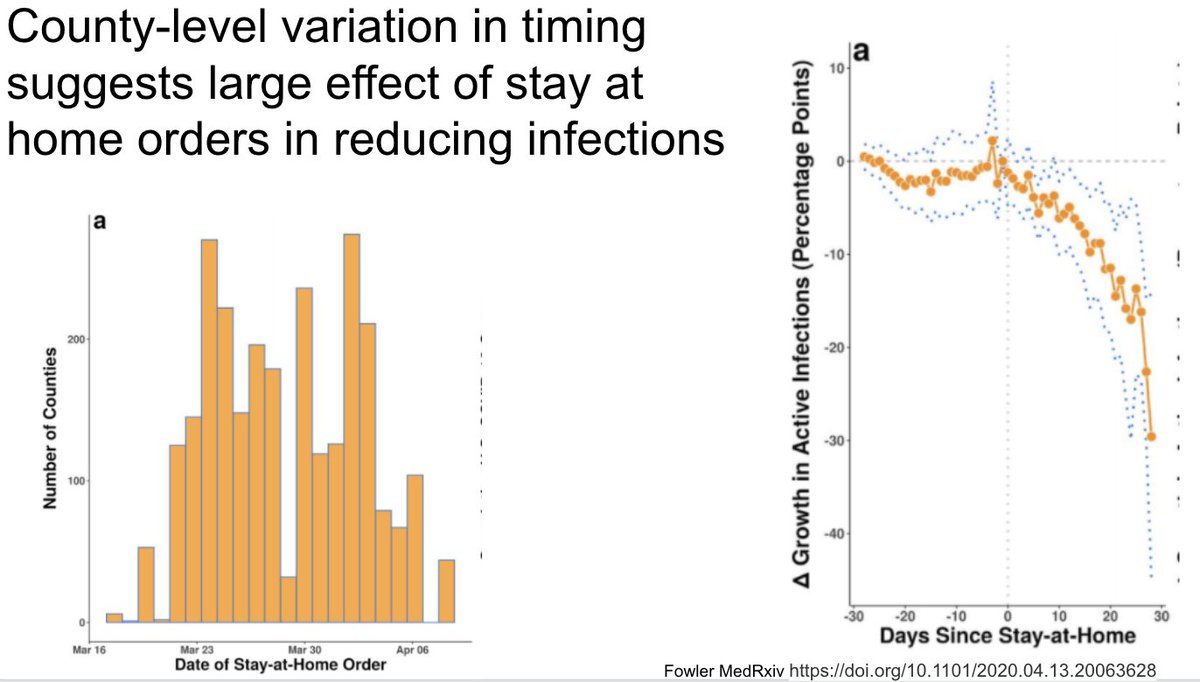 This interesting pre-print used a county-level fixed effects design to estimate the effect of stay-at-home orders in the US epidemic https://doi.org/10.1101/2020.04.13.20063628