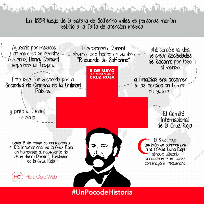 Hacer dedo índice Min araguaney on Twitter: "#CenamecEnLaHistoriaPatria #8Mayo se celebra el Día Mundial de la Cruz Roja y de la Media Luna Roja en conmemoración del nacimiento de Henry Dunant, su fundador, la Cruz Roja Hacer dedo índice Min araguaney on Twitter: "#CenamecEnLaHistoriaPatria #8Mayo se celebra el Día Mundial de la Cruz Roja y de la Media Luna Roja en conmemoración del nacimiento de Henry Dunant, su fundador, la Cruz Roja