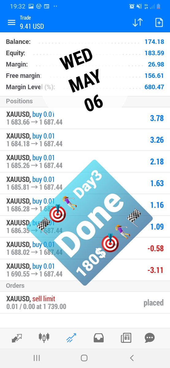 eliteslegacy's tweet photo. Day 3 at 180$🏁🏌️‍♀️🇿🇦 https://t.co/fap2MTrYSa