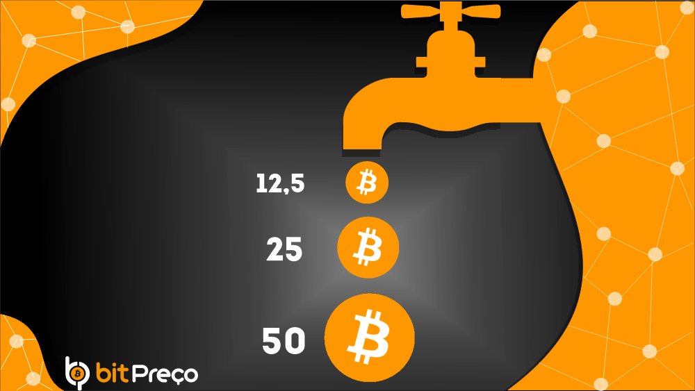 Bitypreco's tweet photo. Menos de Uma Semana para o HALVING do Bitcoin. O que esperar de 2020? Leia agora em nosso Blog: https://t.co/vGK72AY3Tk
#bitcoin #blockchain #halving #halvingdobitcoin #halving2020 #mineração #mineracaobitcoins #mineraçãobitcoin https://t.co/gvXM9ljjqX