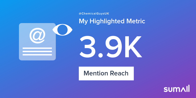 My week on Twitter 🎉: 6 Mentions, 3.9K Mention Reach. See yours with sumall.com/performancetwe…