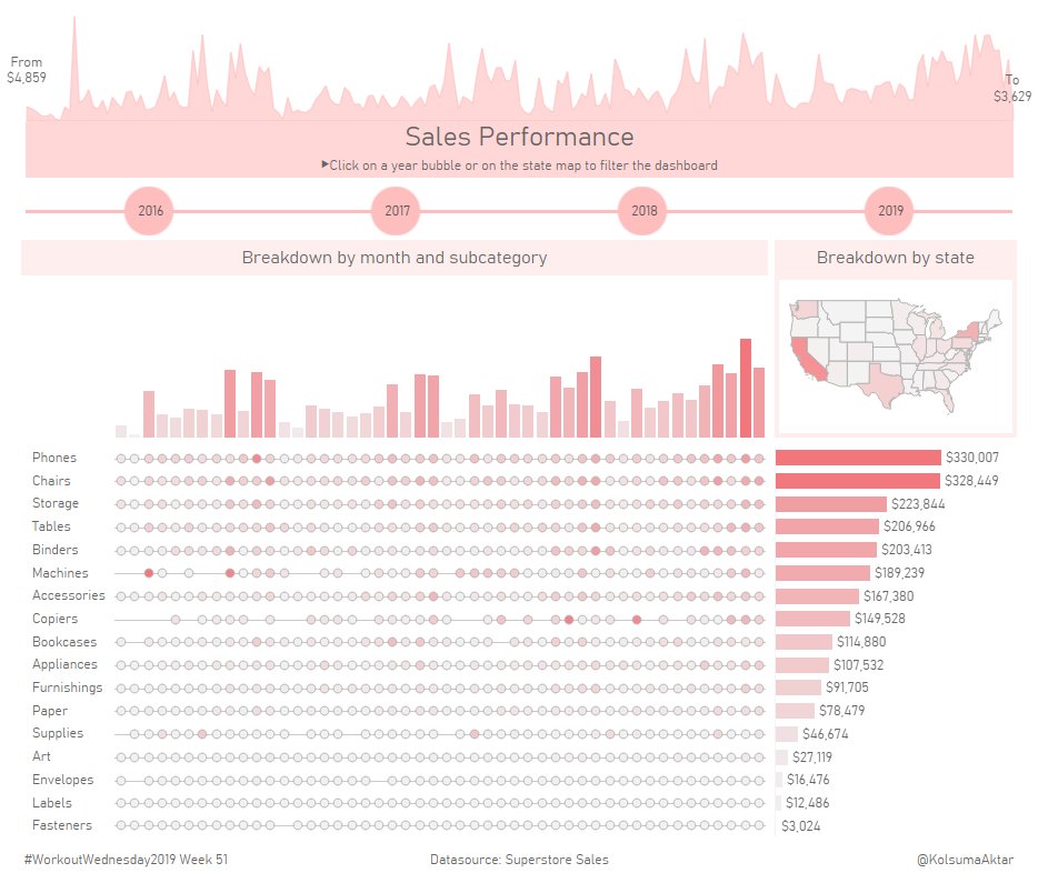 My first #WorkoutWednesday2019 It doesn't match exactly because I've chosen different formatting options, but this was a fun! Thanks <a href="/_Lorna_Brown/">Lorna Brown</a> for the challenge
Interactive dashboard: tabsoft.co/3ccLizz
