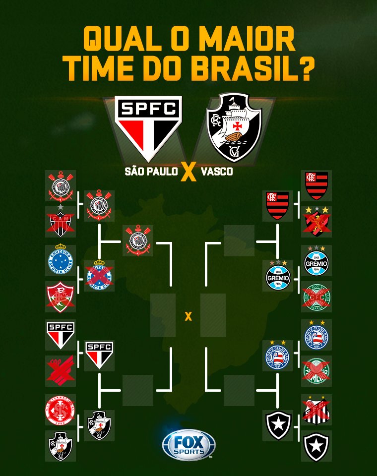 SportsCenter Brasil on X: DUELO DE GIGANTES! Quem é maior