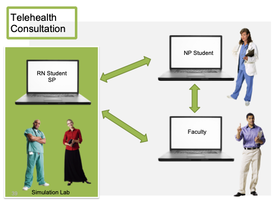TheKnightNurse's tweet image. How do we provide creative, robust alternative clinical experiences during #COVID19? 

Try using #simlulation, team-based learning &amp;amp; #telehealth. Bonus: distance learning prepares for rural practice.

In @JNE featuring @OHSUNursing &amp;amp; @UAZNursing faculty

bit.ly/3dqP2Oj