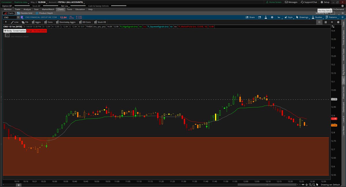 TOS Indicators tweet media