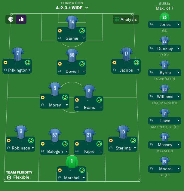 LaticsOfficial's tweet photo. 👔 @Jorc94’s #FM20EFLCup team for tonight’s game!
#wafc 🔵⚪️💚 https://t.co/Gc7noMphgp