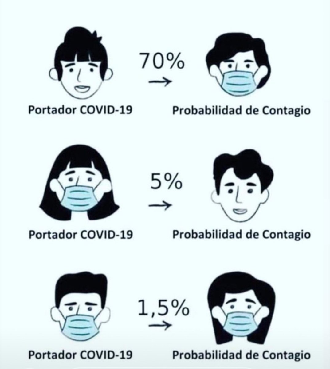 DioniMartin's tweet photo. Tan sencillo como esto 😷 🙏🏼 https://t.co/J0oy5N8piZ