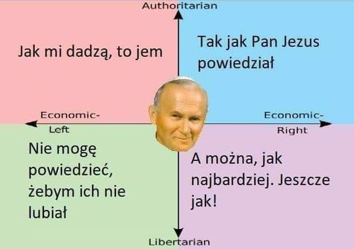 z૯t 🇬🇱 på Twitter: "Kompas polityczny #debataprezydencka https://t.co/bUfOthQVfr" Twitter