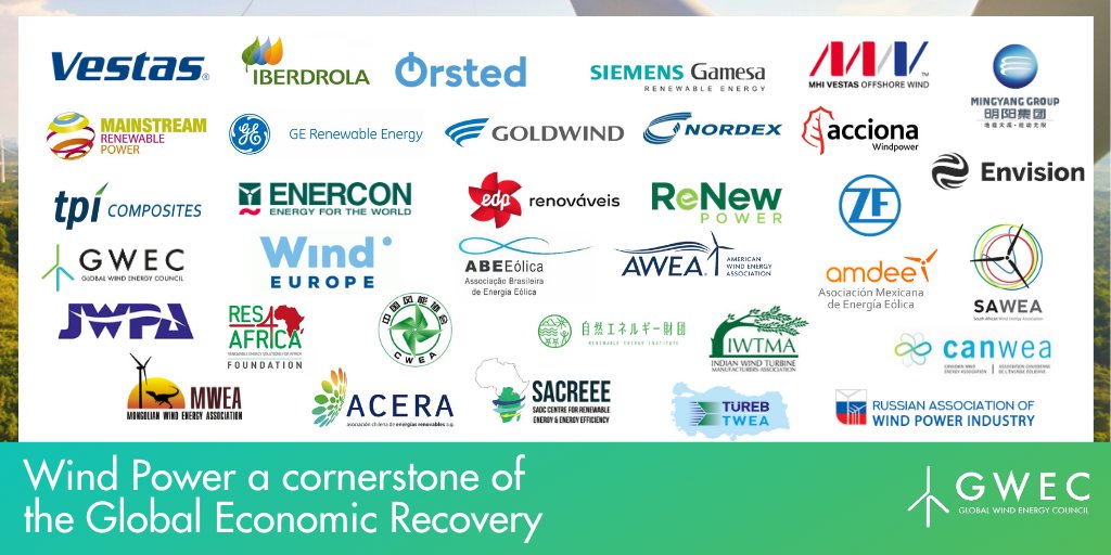 GWECGlobalWind's tweet photo. GWEC together with signatories representing all the major wind industry corporates and associations are calling on governments to #BuildBackBetter, putting #wind at the centre of economic recovery plans for a #GlobalGreenRecovery. Read the full statement: https://t.co/zFcJR8pnff https://t.co/pHohy4Iz8G