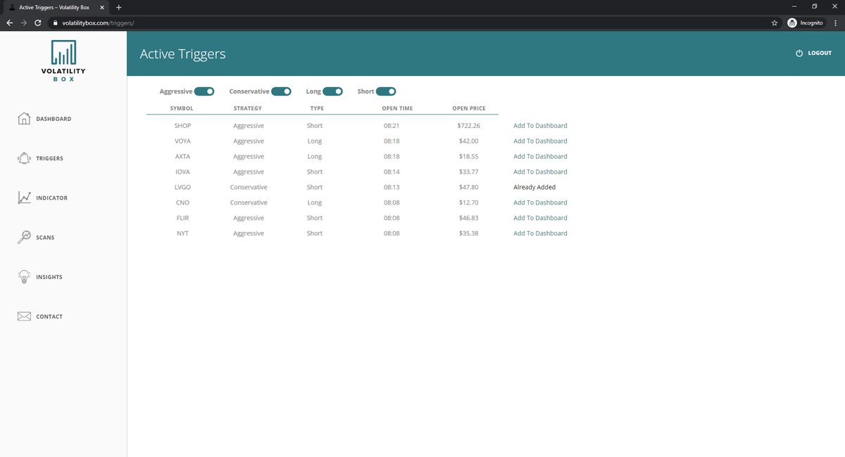 tosindicators's tweet image. Current trade setups via #VolatilityBox Dashboard. 

$SHOP has just entered the building, hitting its most aggressive set of volatility ranges.