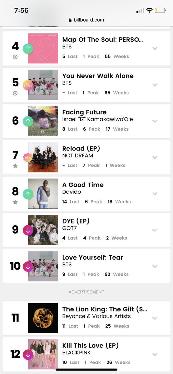 MrBillsss's tweet photo. #anlogaAlbum debuts no.11 on billboard. This is a win for Ghana ๐ฌ๐ญ#SMBHIM to the world ๐ฅ๐ฅ๐ฅ๐ฅ๐ฅ๐ฅ๐ฅ๐ฅ๐ฅ๐ฅ๐ฅ๐ฅ@stonebwoyb ๐ฅ๐ฅ https://t.co/J70YfDLRm4
