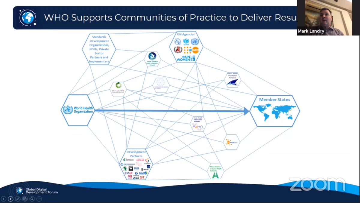RECAINSAnetwork's tweet photo. Peer learning!! @WHOSEARO @RECAINSAnetwork @WeAreAeHIN 

#GDDF2020 #digitalhealth https://t.co/38nLMOptFn