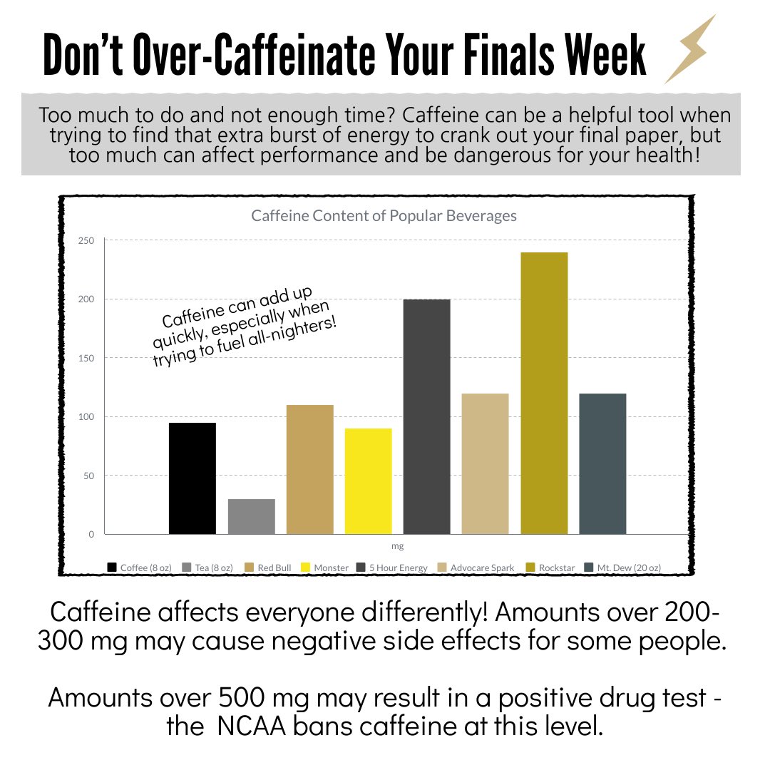 BoilerFuel's tweet photo. We all love a good cup of joe, and sometimes caffeine is much needed in prying our eyes open...but how much is too much?! 👀☕️
•
If you have questions about products you’re using or caffeine intake that’s appropriate for YOU, reach out to your sports RD!🤗 https://t.co/N1TxbdCkLO