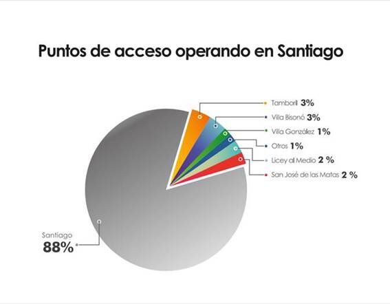 Superintendente de Bancos destaca, que en la provincia de Santiago, el Sistema Financiero está brindando amplias facilidades, para el acceso a los Servicios Financieros. {Más información:  bit.ly/3ceNVRu }
