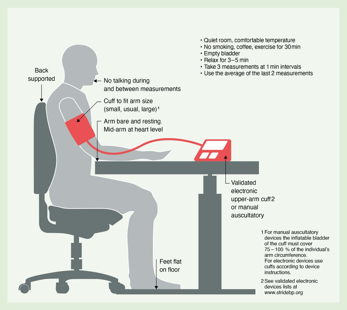 HyperAHA's tweet photo. ISH 2020 Global Hypertension Practice Guidelines are here! https://t.co/sNkIFfQ8x6 https://t.co/vNpbV4YfdZ
