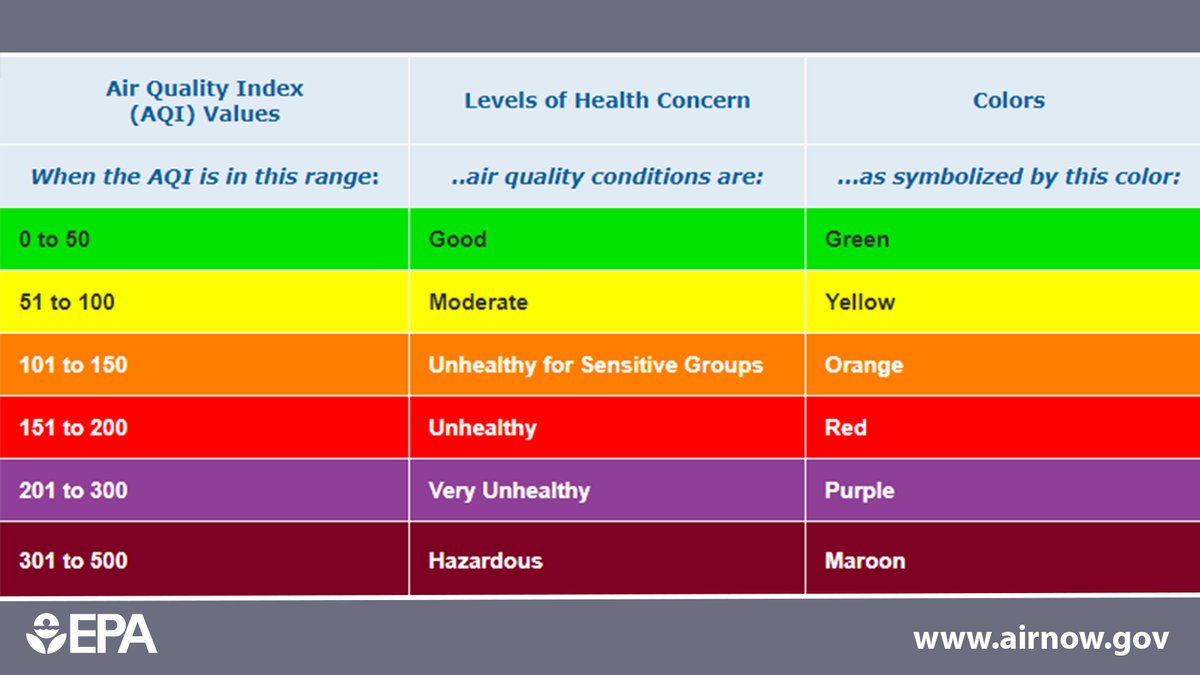 Quality index. Качество воздуха AQI. AQI индекс качества воздуха. Air quality pollution. Шкала Air.