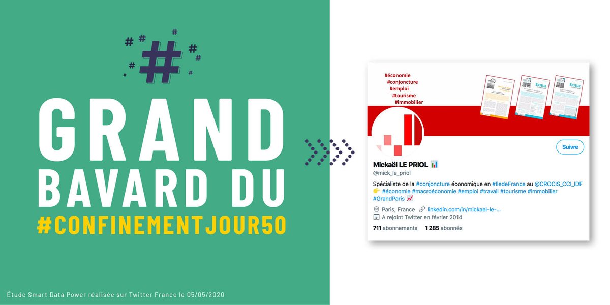 SmartDataPower's tweet photo. Bravo à @mick_le_priol ! 👏 Ce spécialiste de la #conjoncture économique au @CROCIS_CCI_IDF dépasse les 10 tweets en une journée avec le #confinementjour50. Hier, le twittos a particulièrement mis l’accent sur les #transports, l’#aéronautique, ainsi que sur le #télétravail. ✈️💻 https://t.co/HHT1Fa2rib
