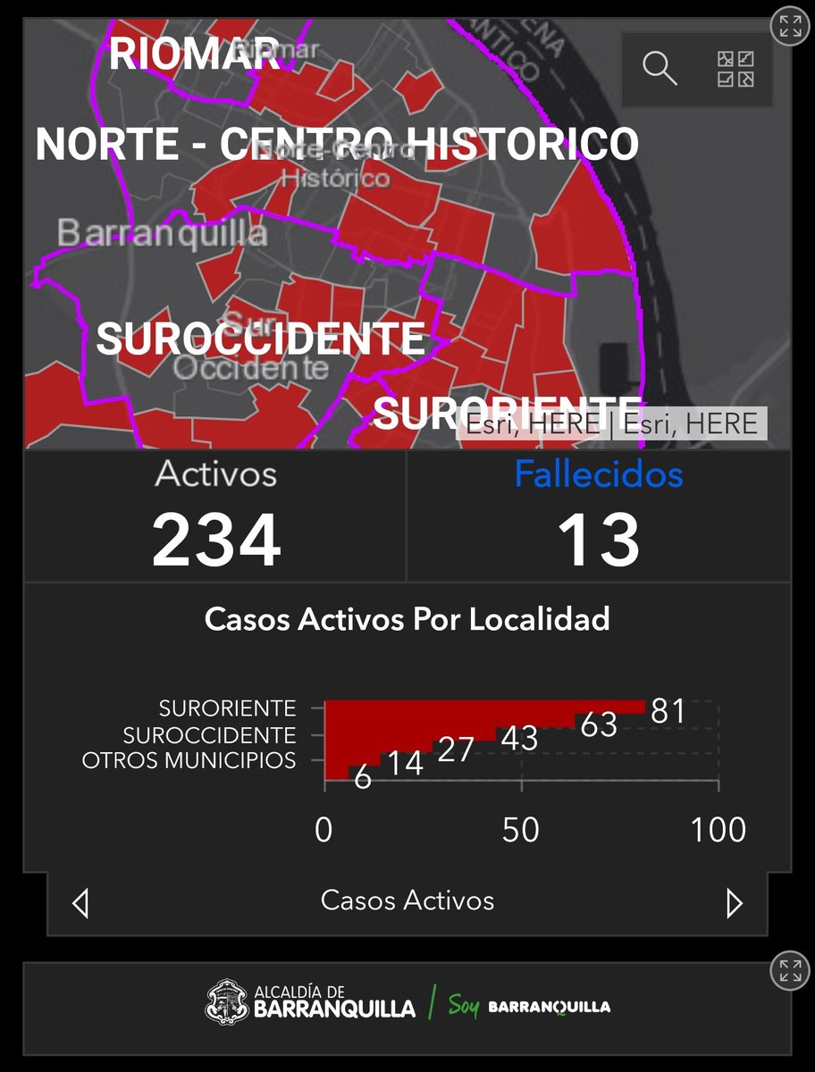 Quillainforma's tweet photo. #QuillaInforma Así va Barranquilla con el Covid-19: 
- Se han realizado 4.940 pruebas
- 310 casos positivos
- 234 casos activos
- 63 recuperados 
- 13 fallecidos

El compromiso es de todos, no solo de las autoridades, si vas a salir hazlo con las medidas de protección necesarias. https://t.co/wTC7fnxOaj