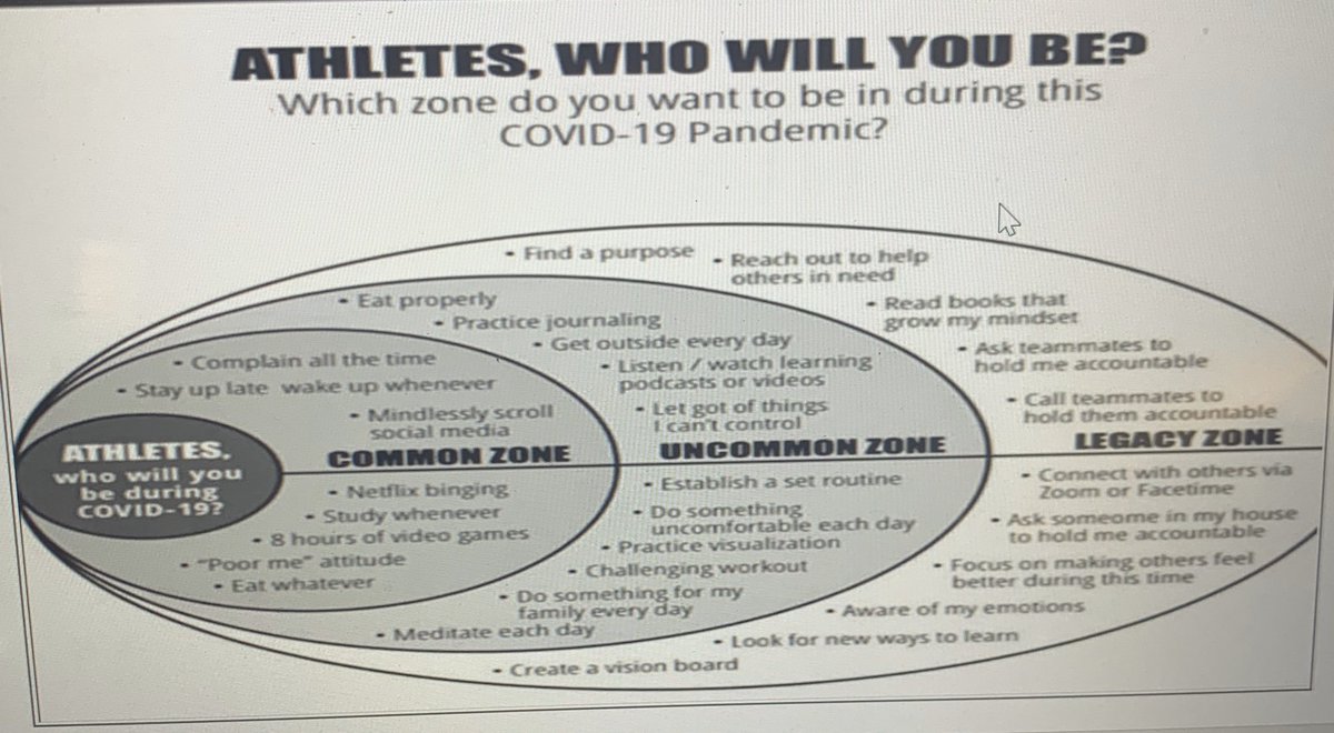 rhallebach2's tweet photo. Stole this from @TIU_WSoccer. Athletes, who will you be? https://t.co/ihf3DgOIwa