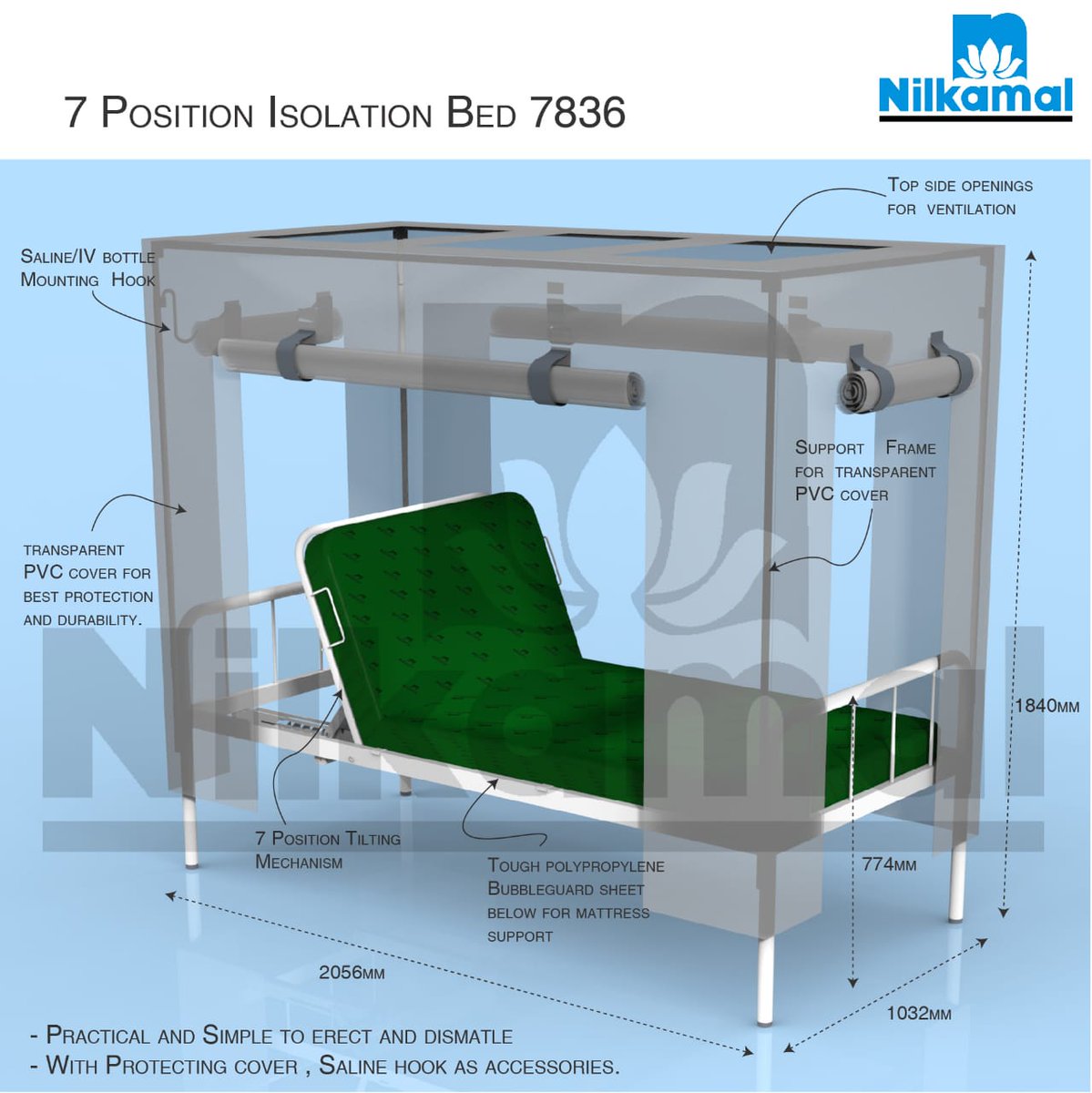 Nilkamal (Quick Covid Furniture) on Twitter "bureaucratsind 